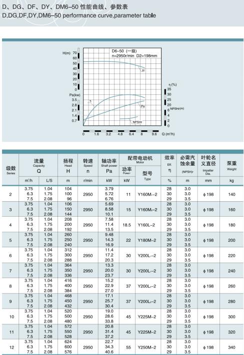 单吸多级节段式锅炉给水泵(图3)