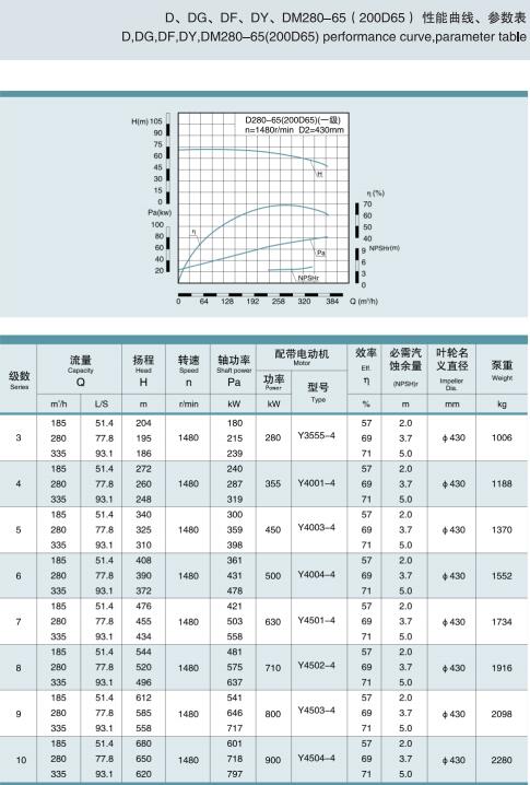 单吸多级节段式锅炉给水泵(图26)