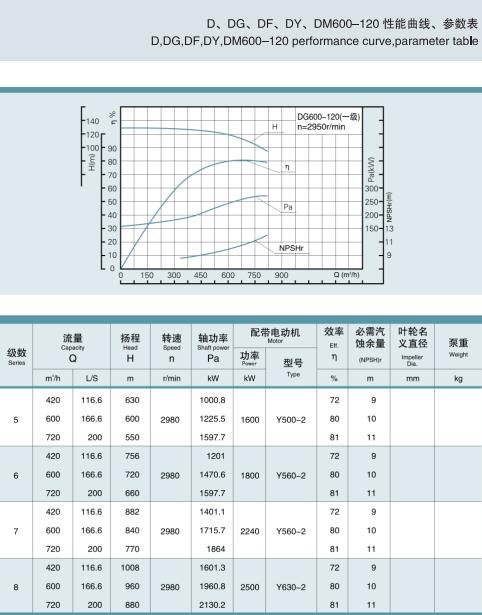 单吸多级节段式锅炉给水泵(图34)