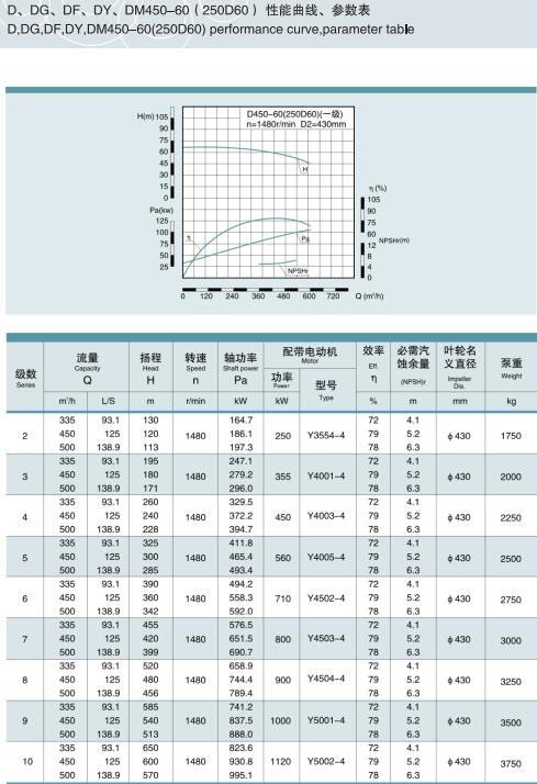 单吸多级节段式锅炉给水泵(图29)