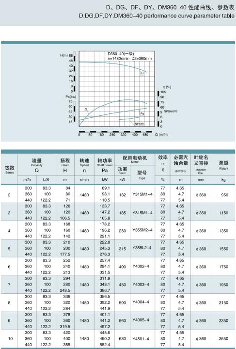 单吸多级节段式锅炉给水泵(图28)