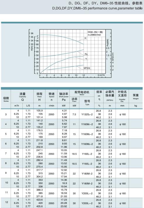 单吸多级节段式锅炉给水泵(图2)