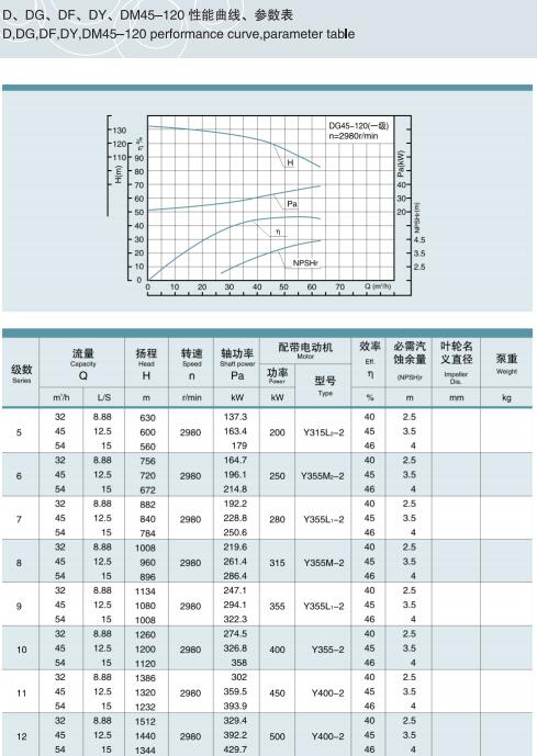 单吸多级节段式锅炉给水泵(图8)