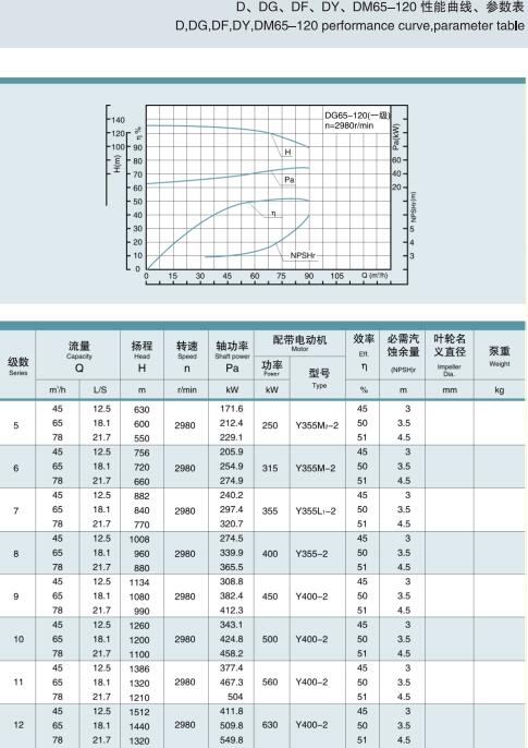 单吸多级节段式锅炉给水泵(图14)