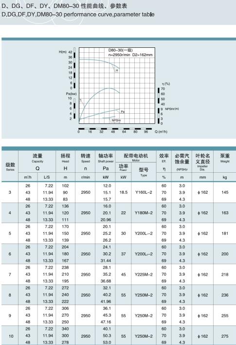 单吸多级节段式锅炉给水泵(图15)