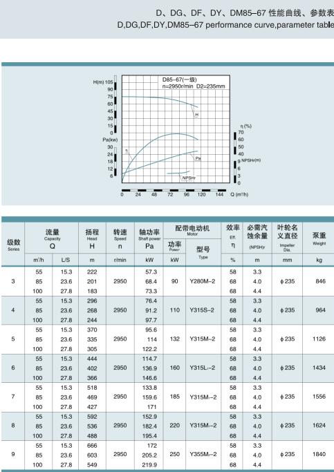 单吸多级节段式锅炉给水泵(图18)