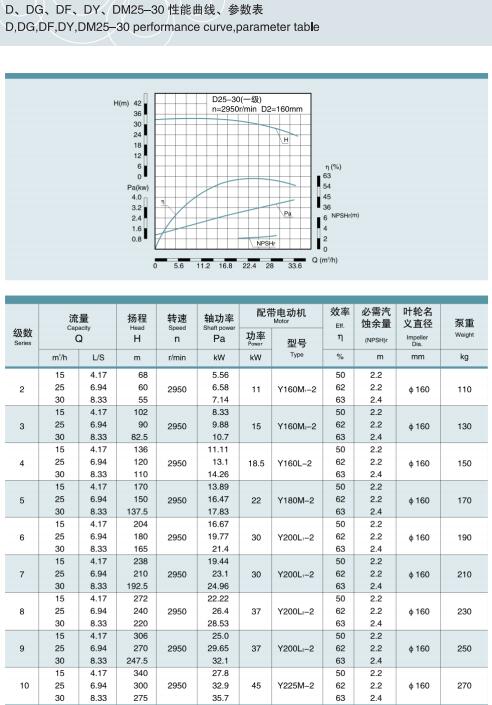 单吸多级节段式锅炉给水泵(图9)