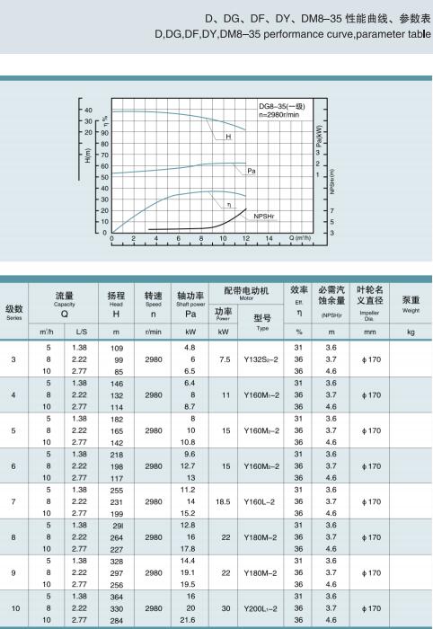 单吸多级节段式锅炉给水泵(图4)