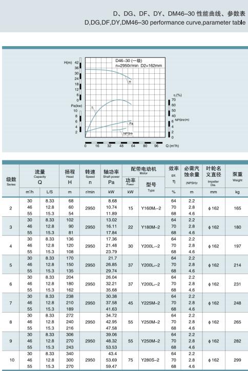 单吸多级节段式锅炉给水泵(图12)