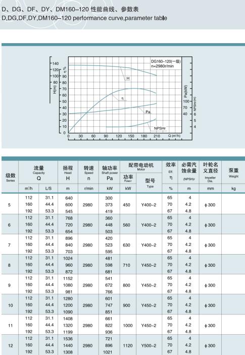 单吸多级节段式锅炉给水泵(图23)