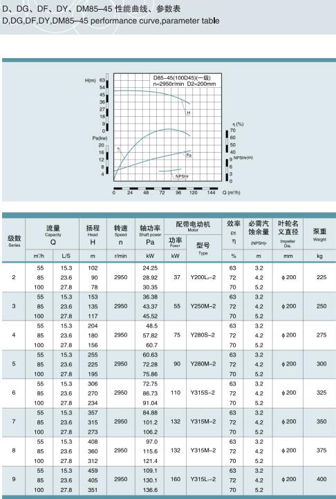 单吸多级节段式锅炉给水泵(图17)