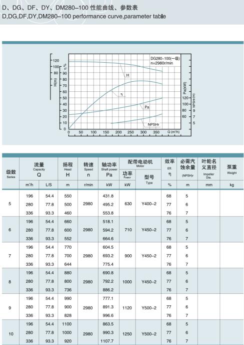 单吸多级节段式锅炉给水泵(图27)