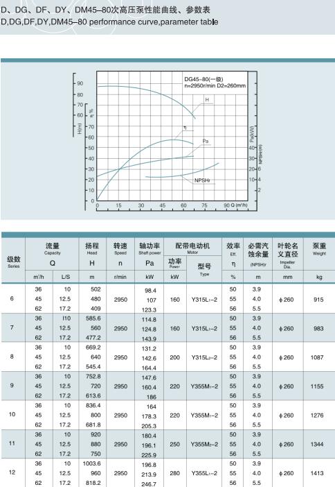 单吸多级节段式锅炉给水泵(图41)