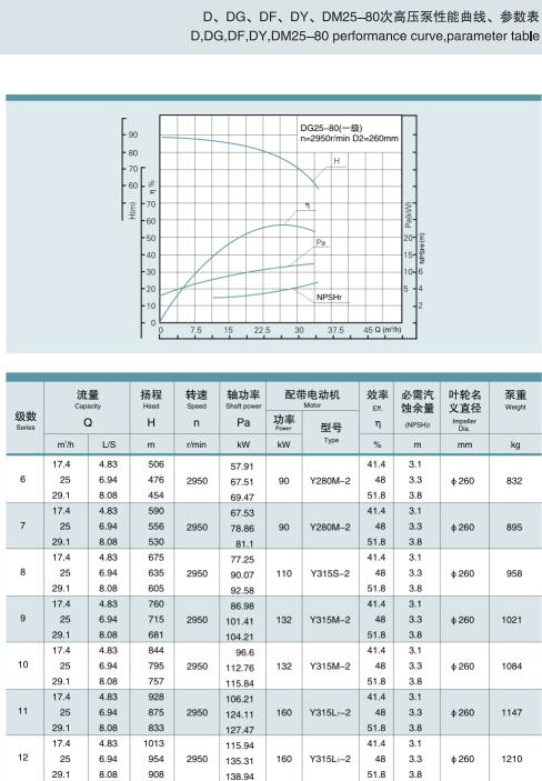 单吸多级节段式锅炉给水泵(图40)