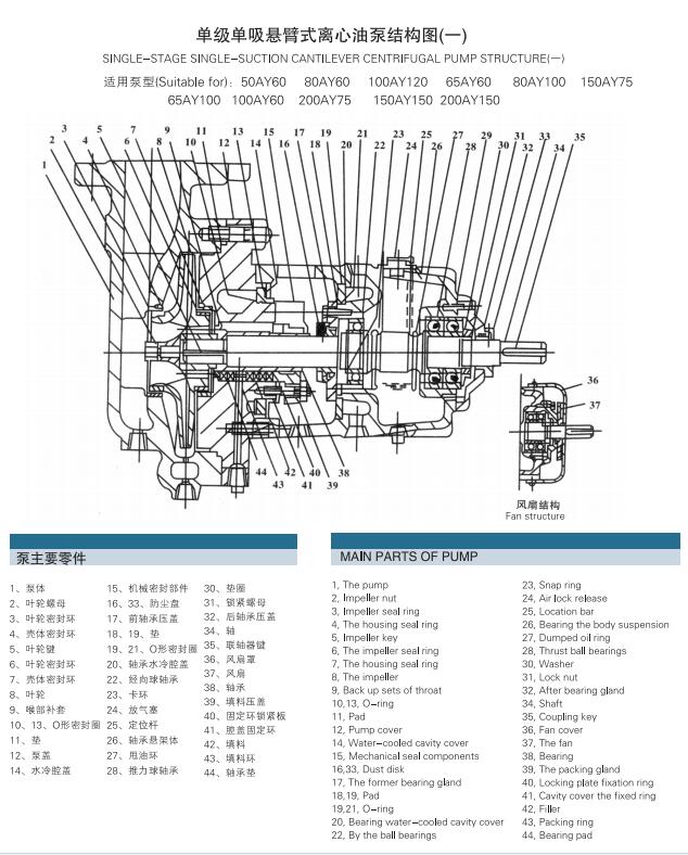 AY型多级离心油泵(图2) AY型多级离心油泵(图2)