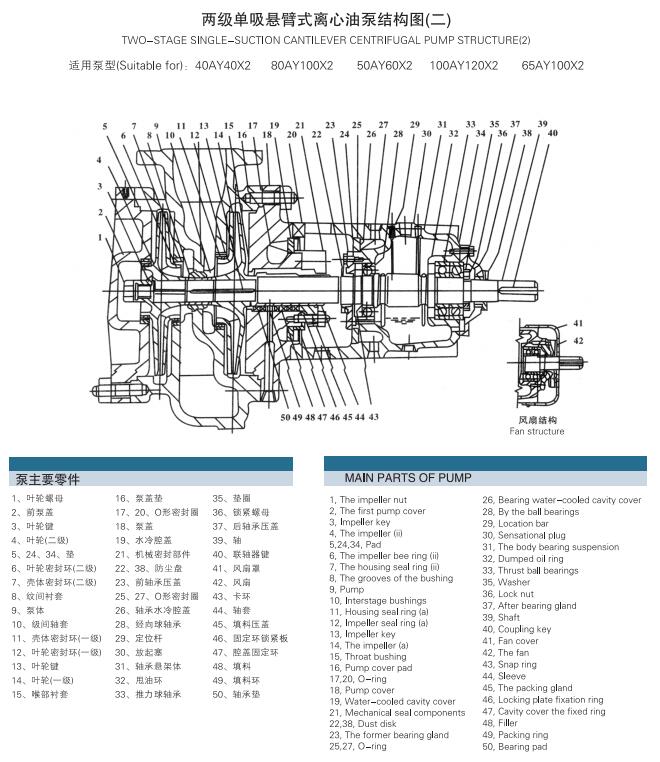 AY型多级离心油泵(图3) AY型多级离心油泵(图3)