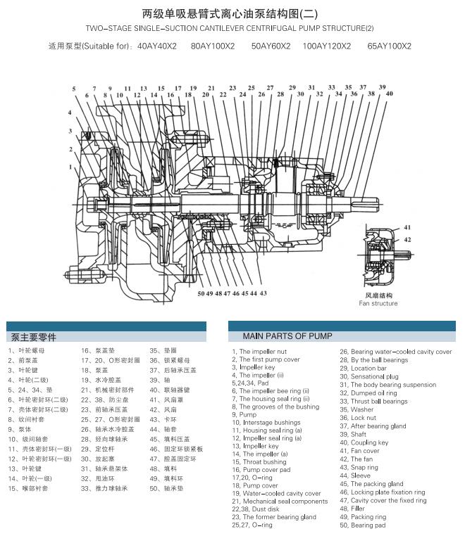 AY型多级离心油泵(图3)