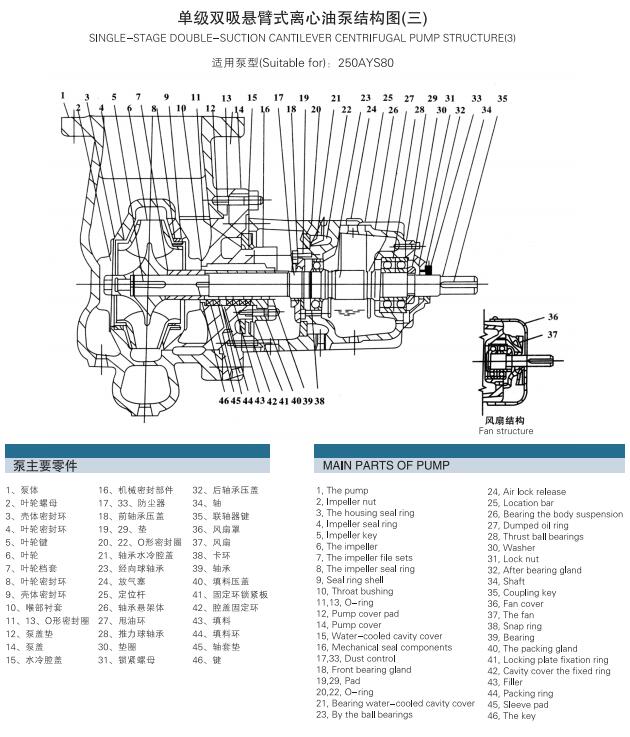AY型多级离心油泵(图4) AY型多级离心油泵(图4)