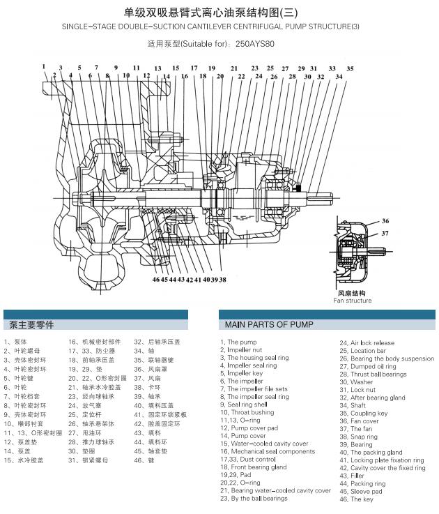 AY型多级离心油泵(图4)