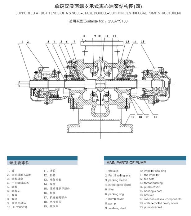 AY型多级离心油泵(图5) AY型多级离心油泵(图5)