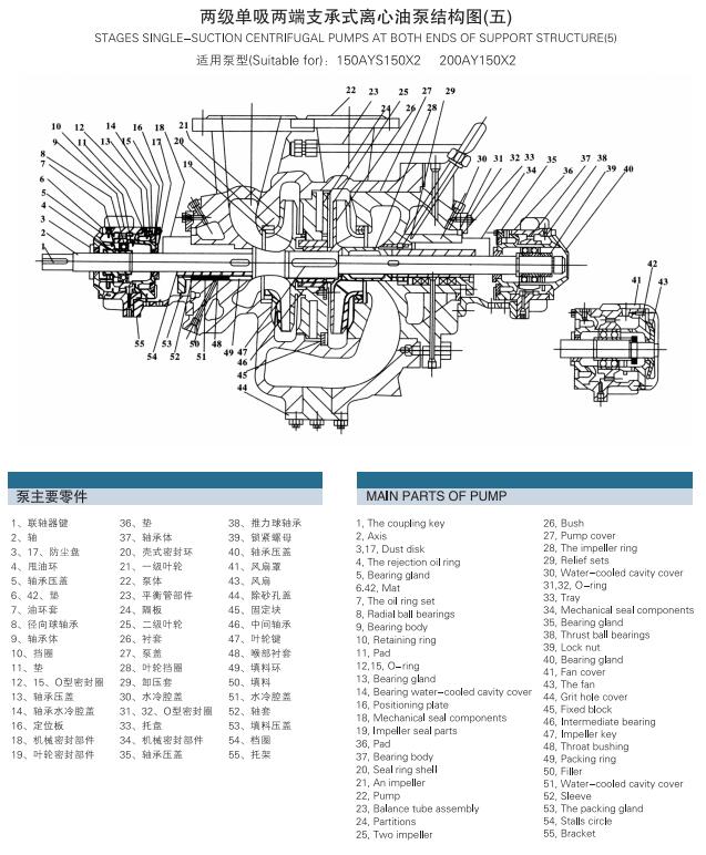 AY型多级离心油泵(图6) AY型多级离心油泵(图6)