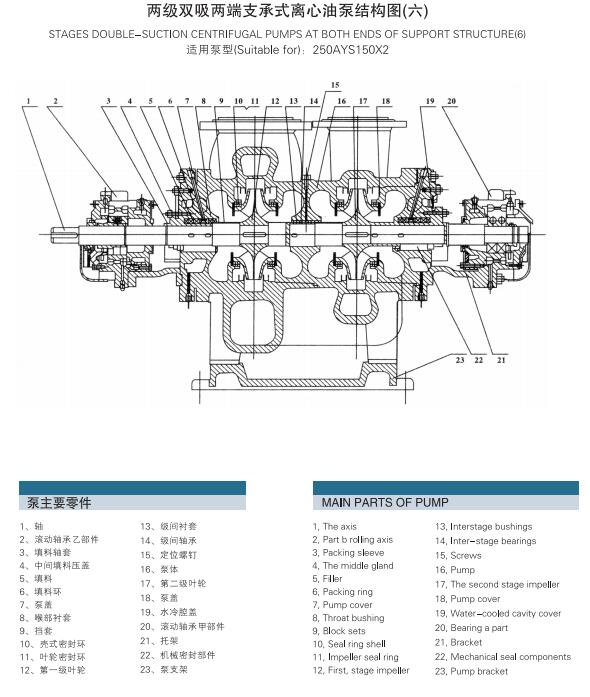 AY型多级离心油泵(图7) AY型多级离心油泵(图7)